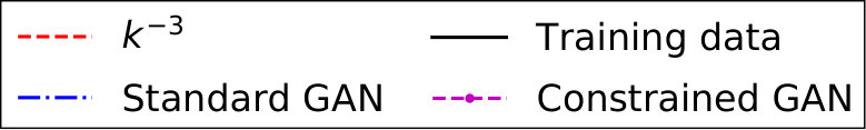 Figure 27