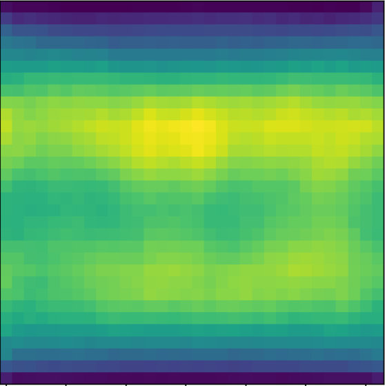 Figure 31