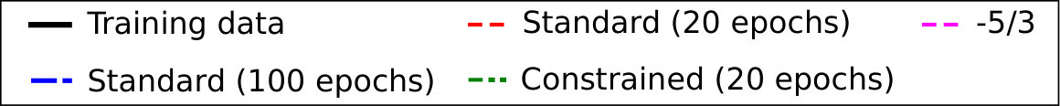 Figure 33