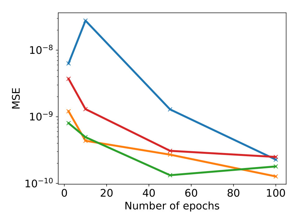 Figure 34