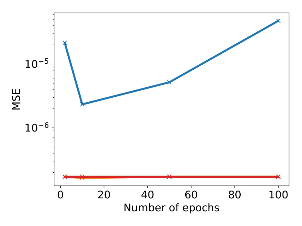 Figure 35
