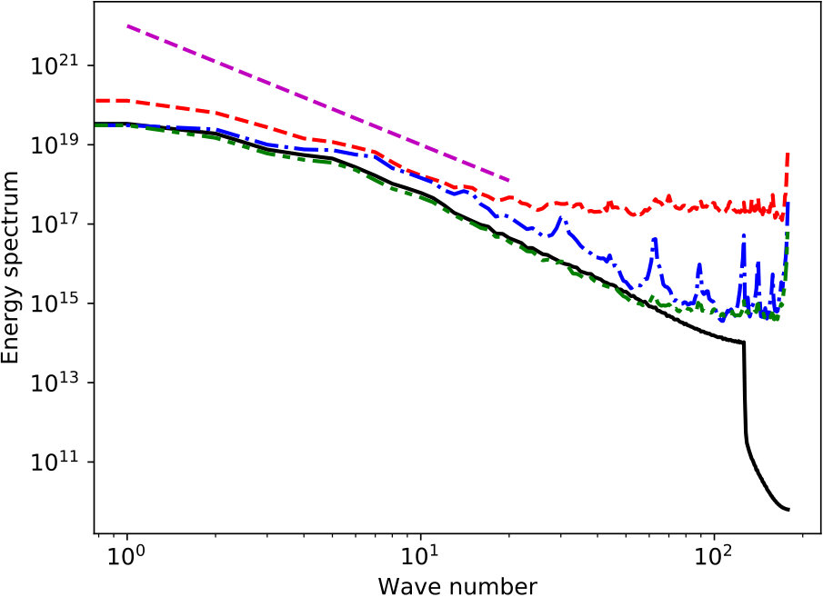 Figure 37