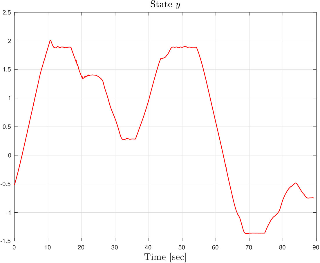 Figure 8