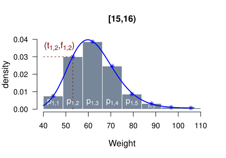 Figure 14