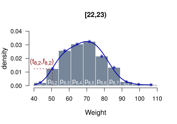 Figure 16