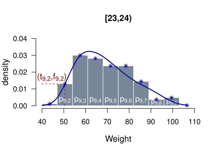 Figure 17