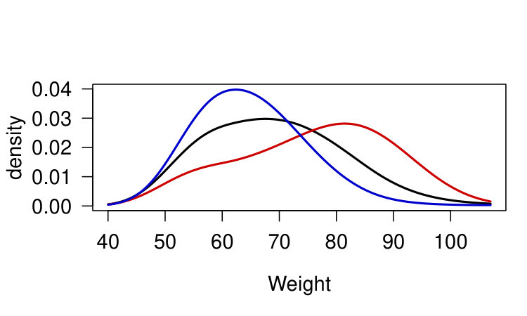 Figure 20