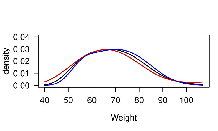 Figure 21