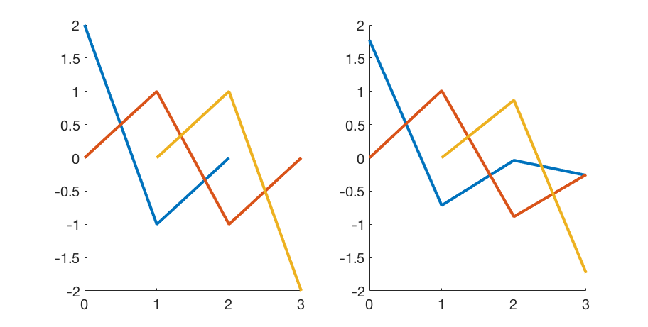 Figure 22