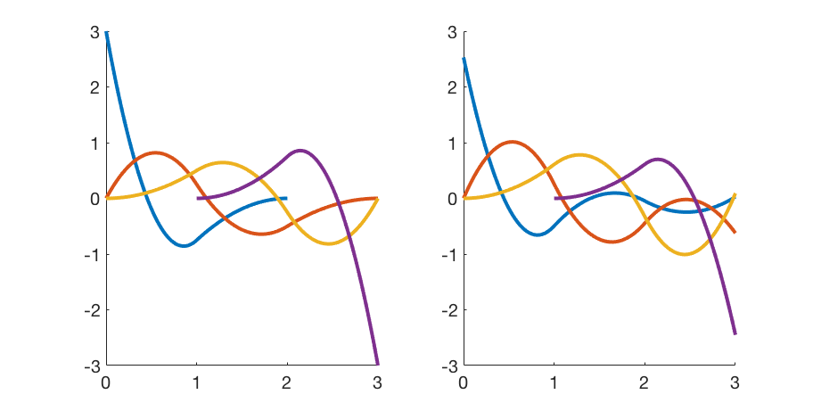 Figure 23