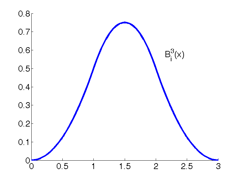 Figure 24