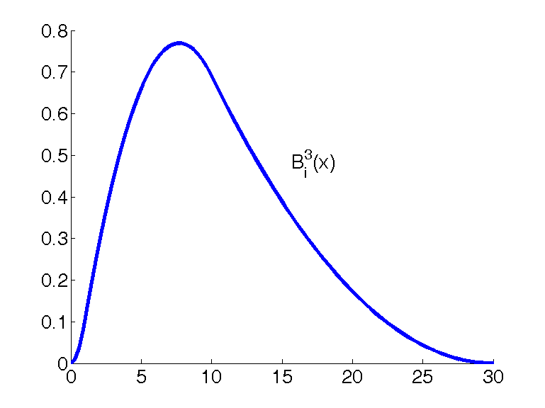 Figure 25