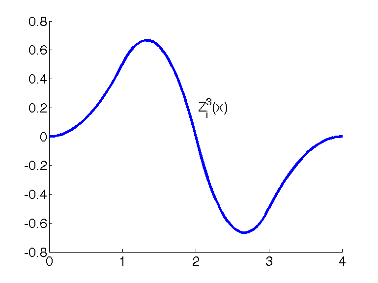 Figure 26