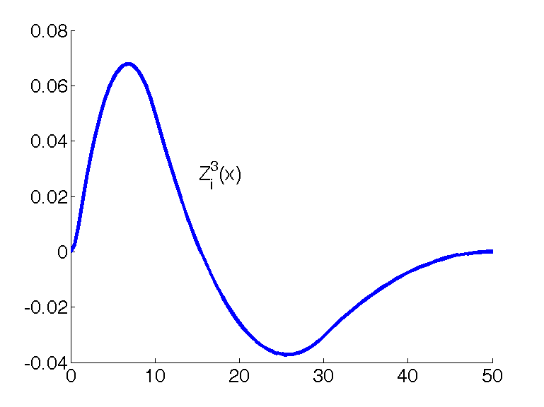 Figure 27