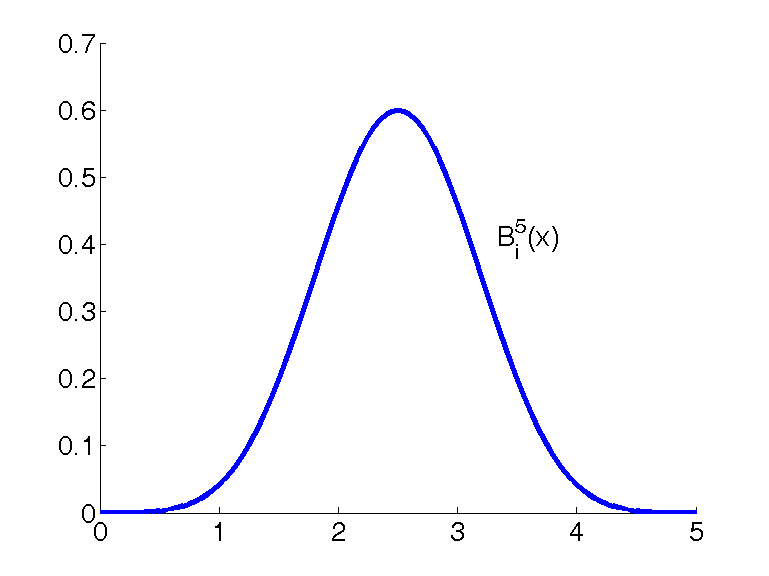Figure 28