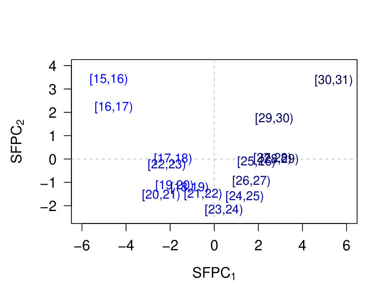 Figure 29