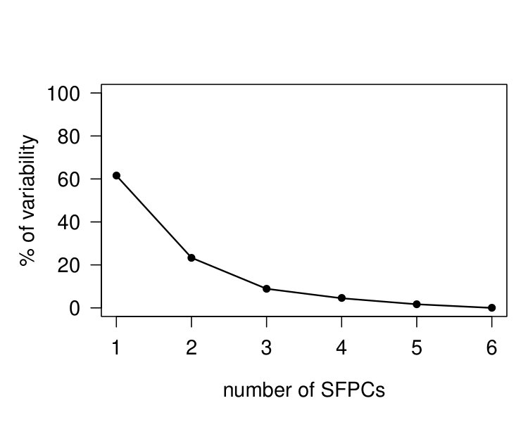 Figure 30