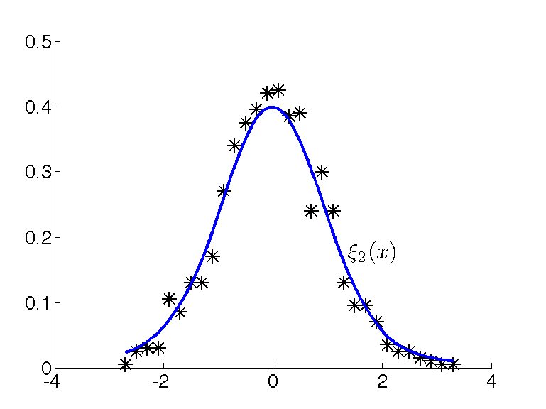 Figure 31