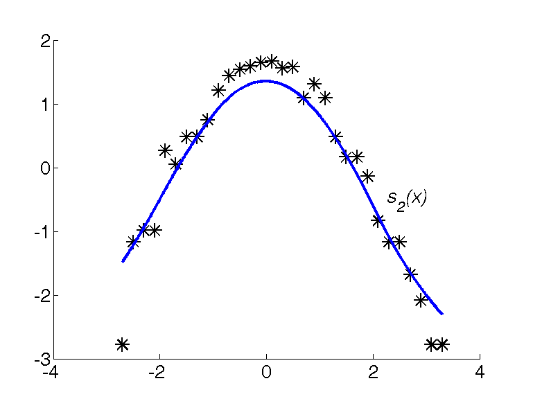 Figure 32