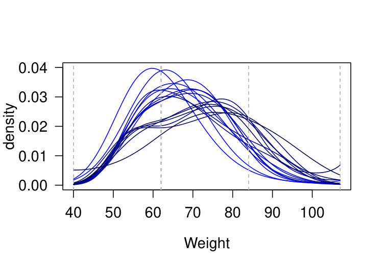 Figure 33