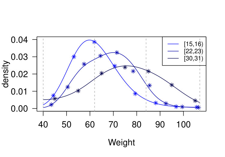 Figure 34
