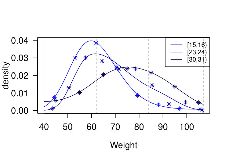 Figure 35