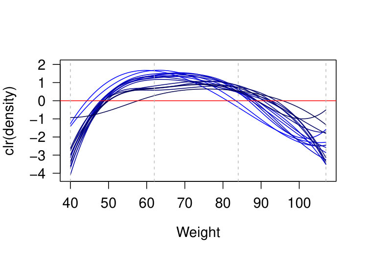 Figure 36