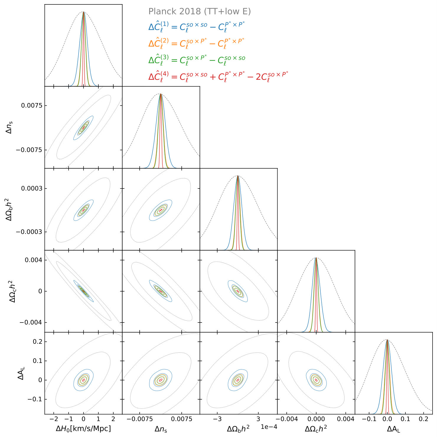 Figure 9