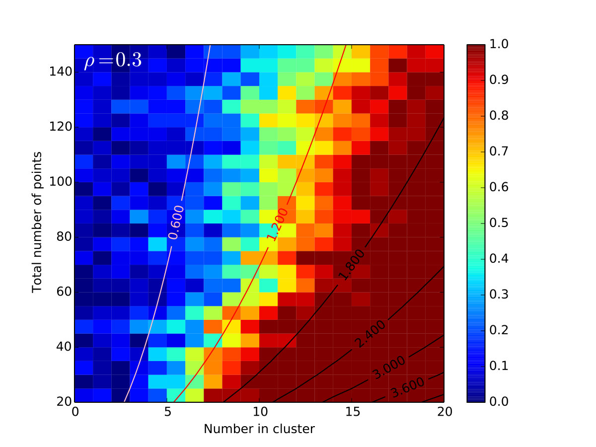 Figure 18
