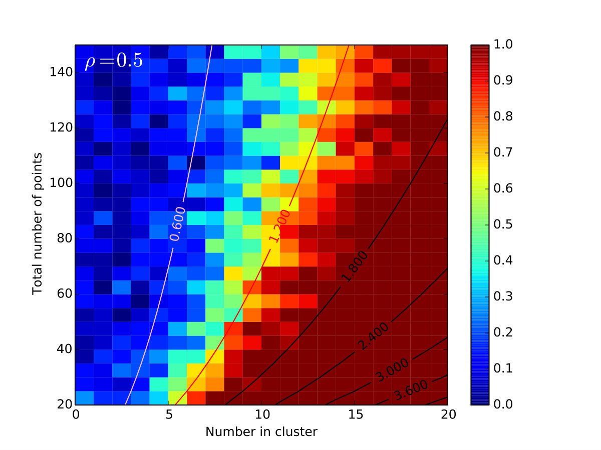 Figure 19