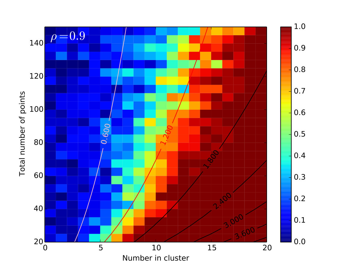 Figure 20