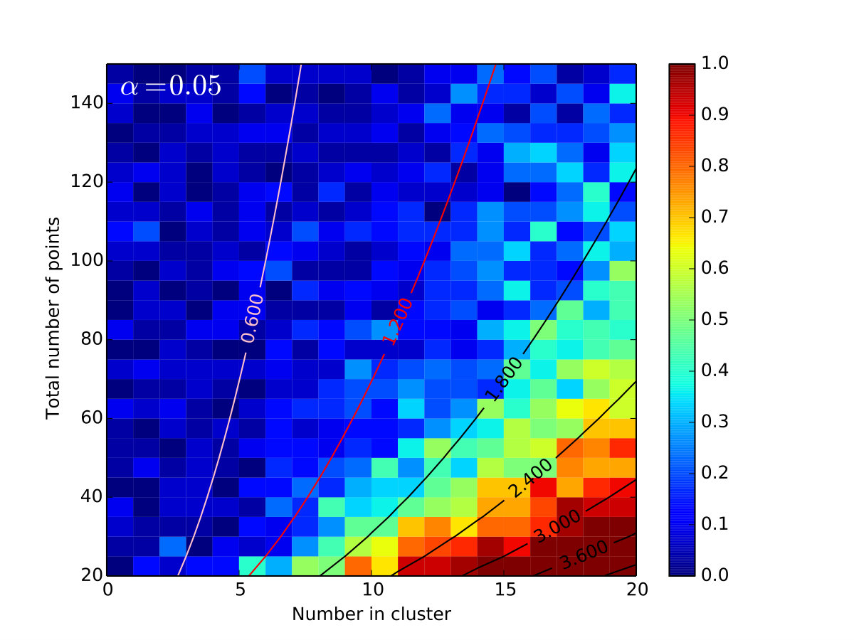 Figure 21