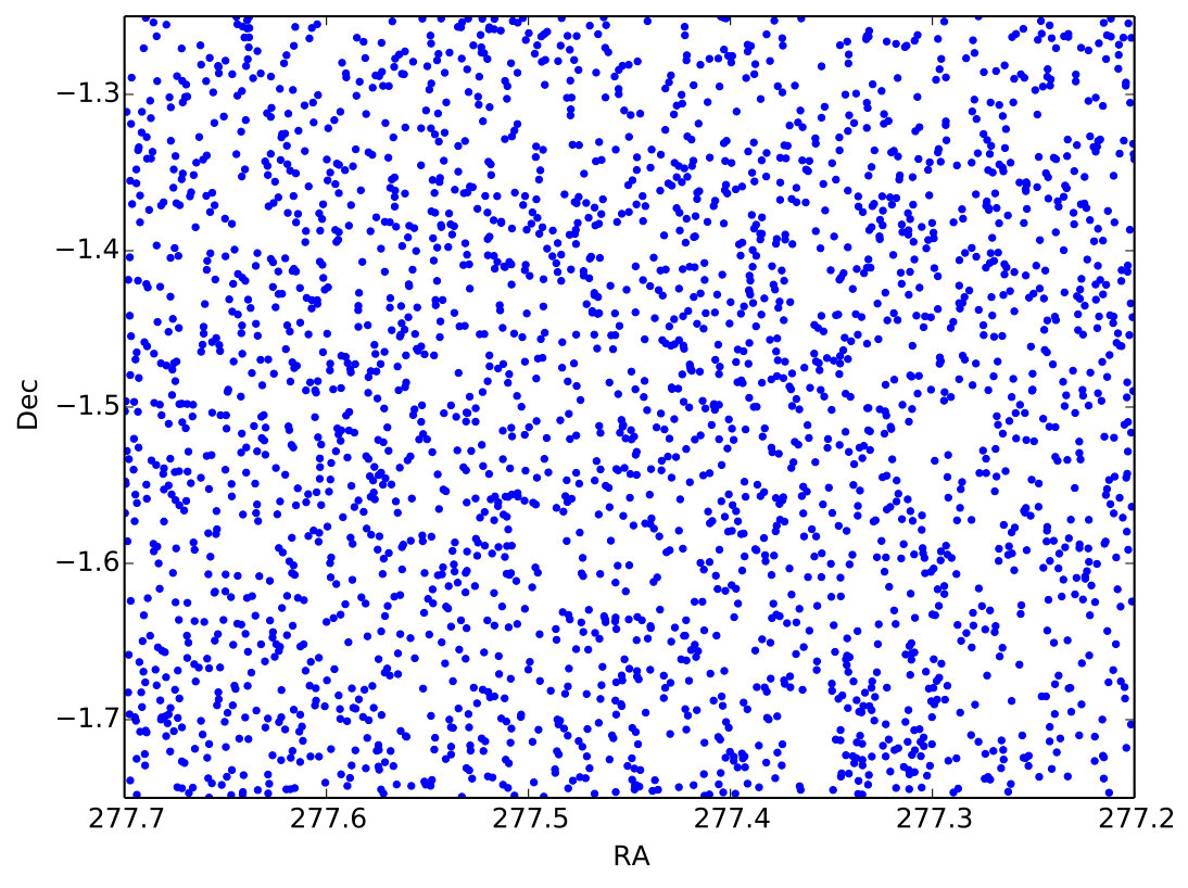 Figure 22