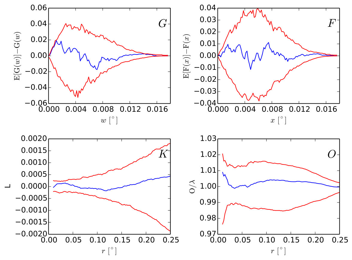 Figure 23