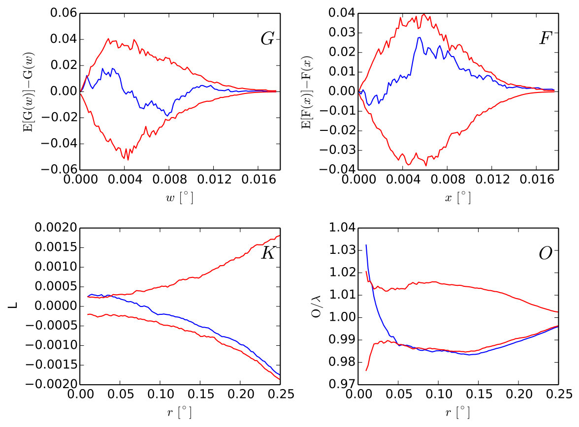 Figure 25