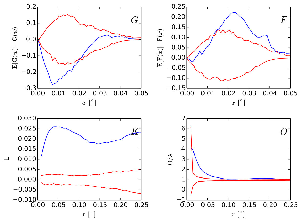 Figure 27