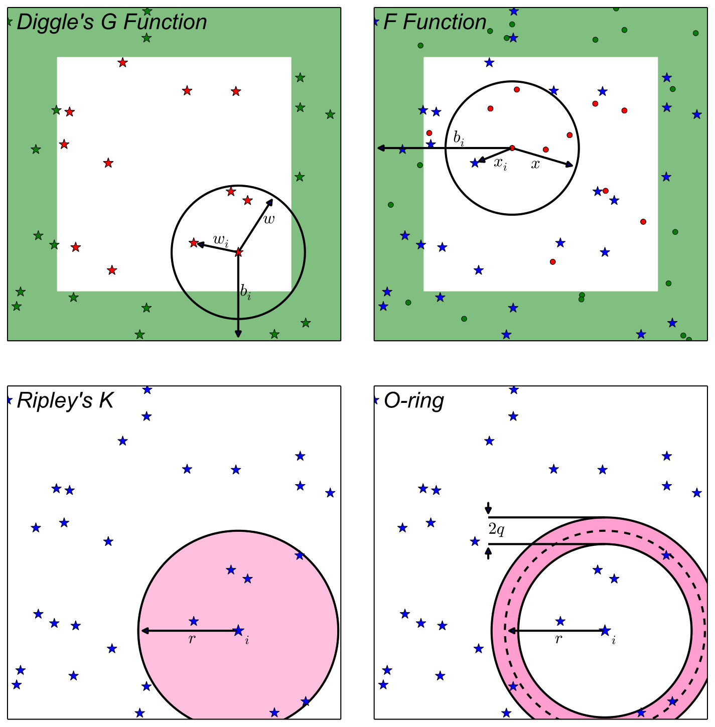Figure 28