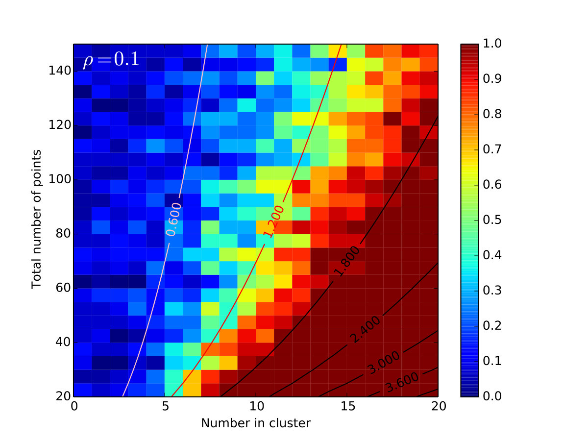 Figure 29