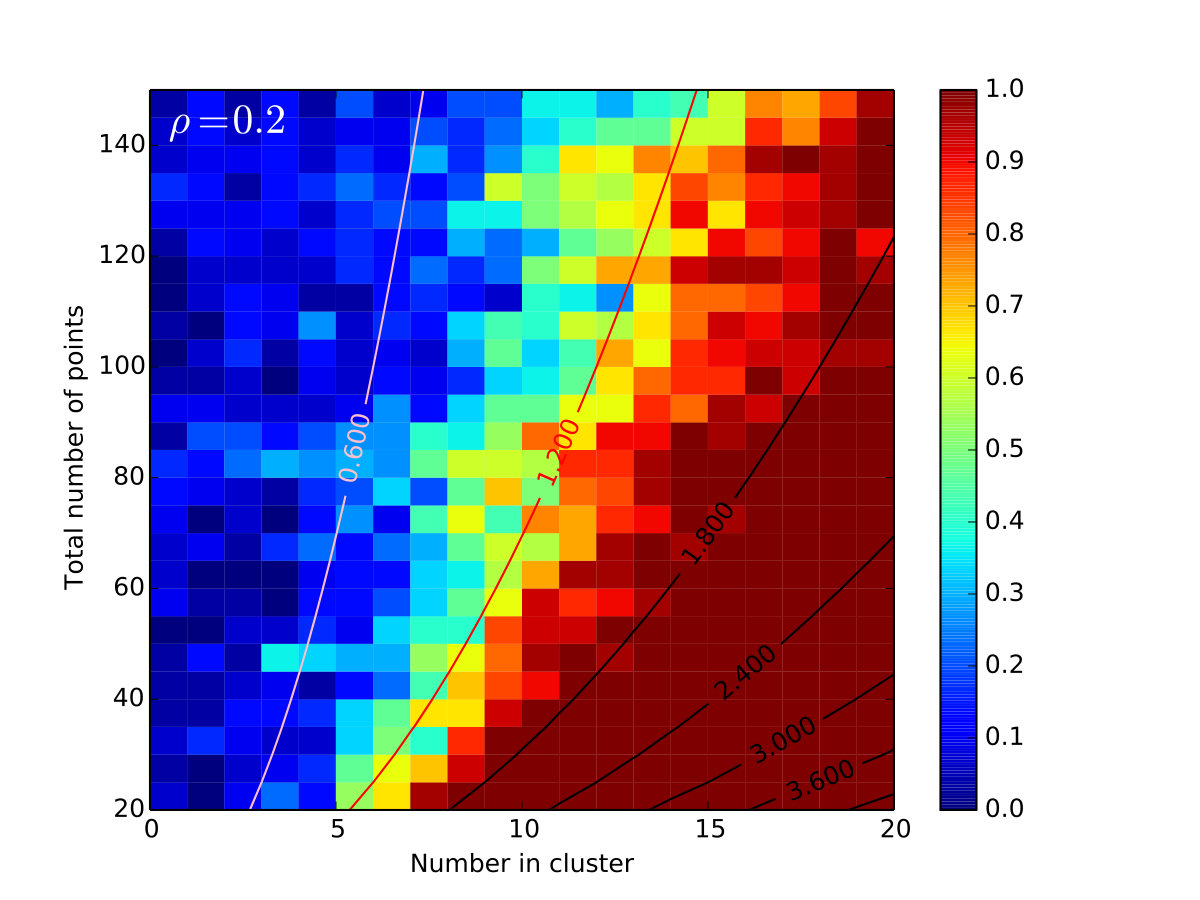 Figure 30