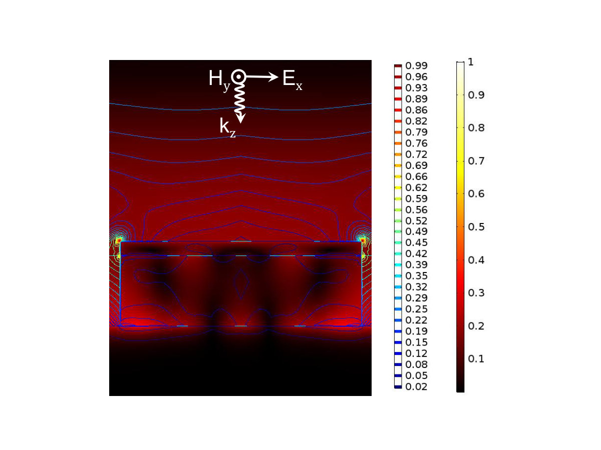 Figure 500