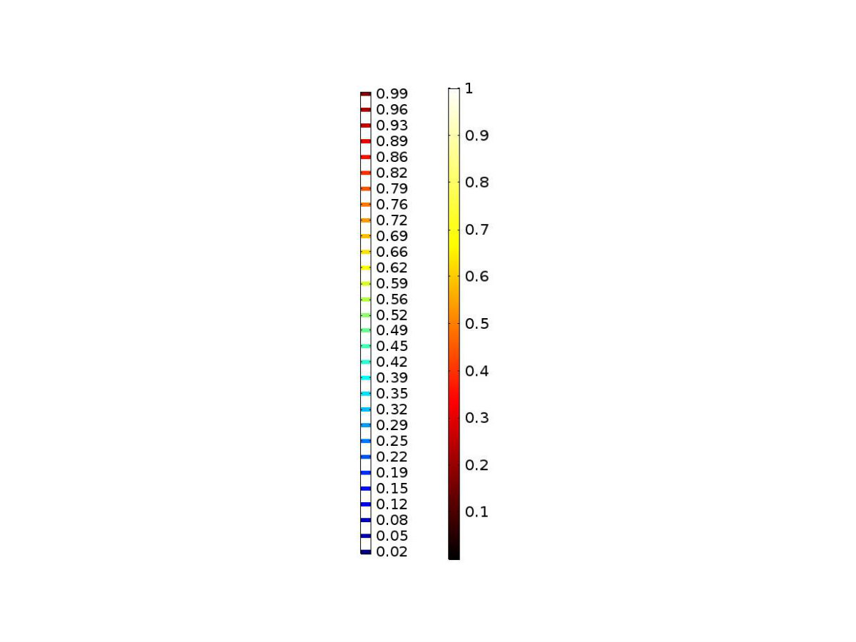 Figure 8