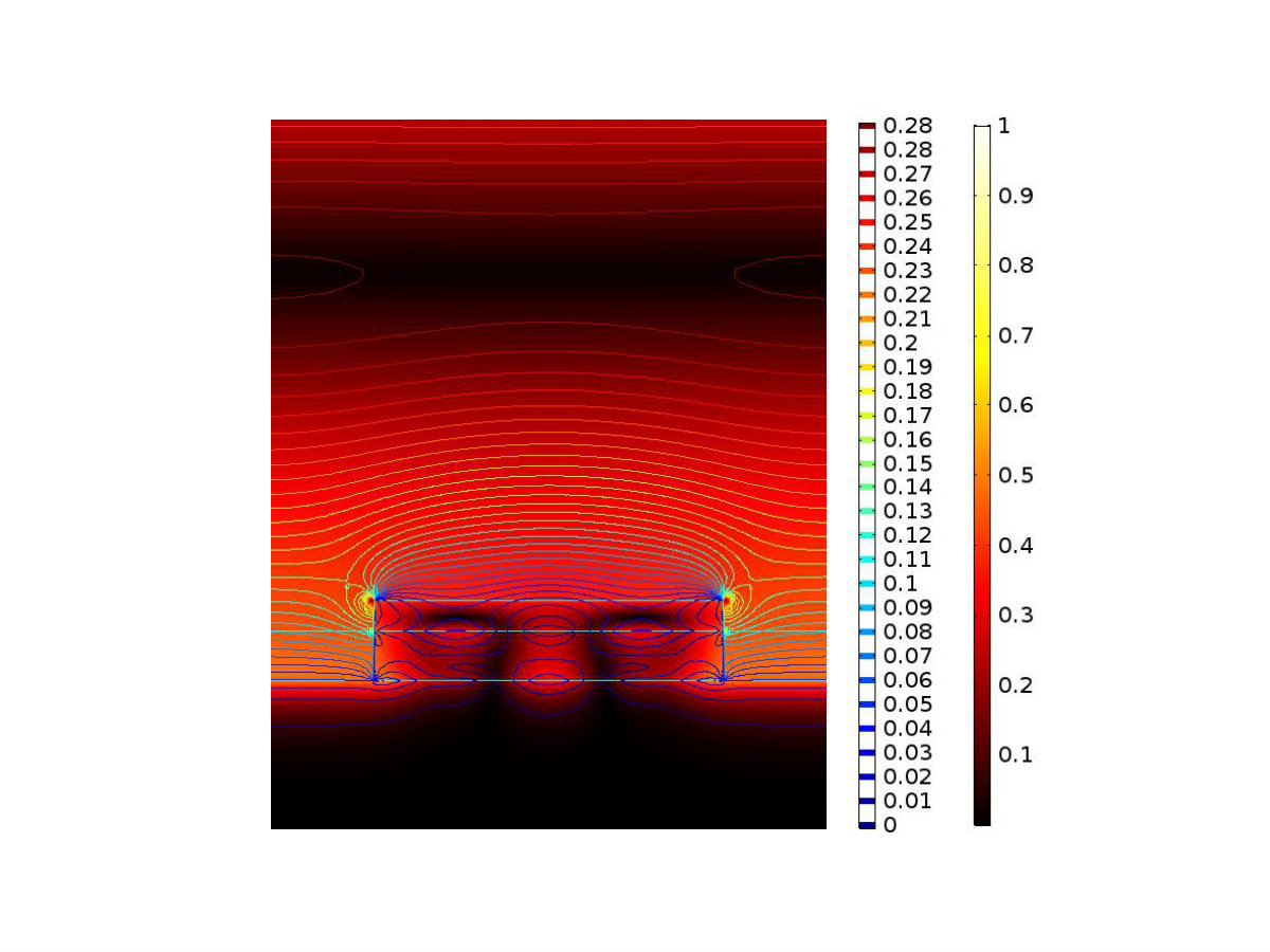 Figure 8