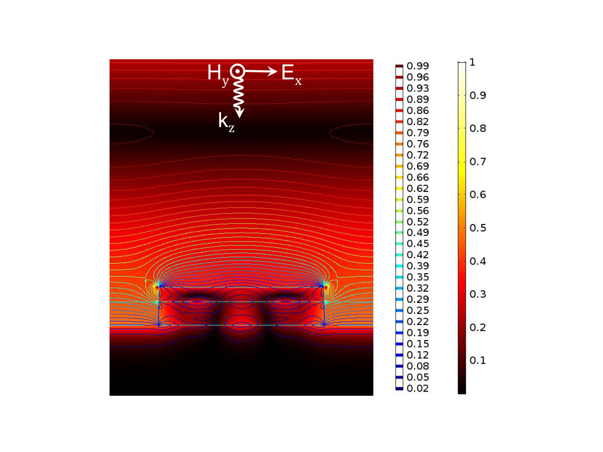 Figure 8