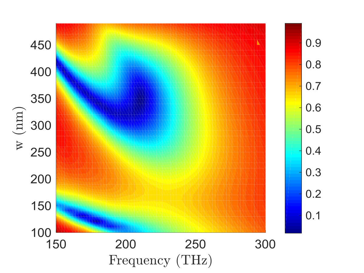 Figure 28