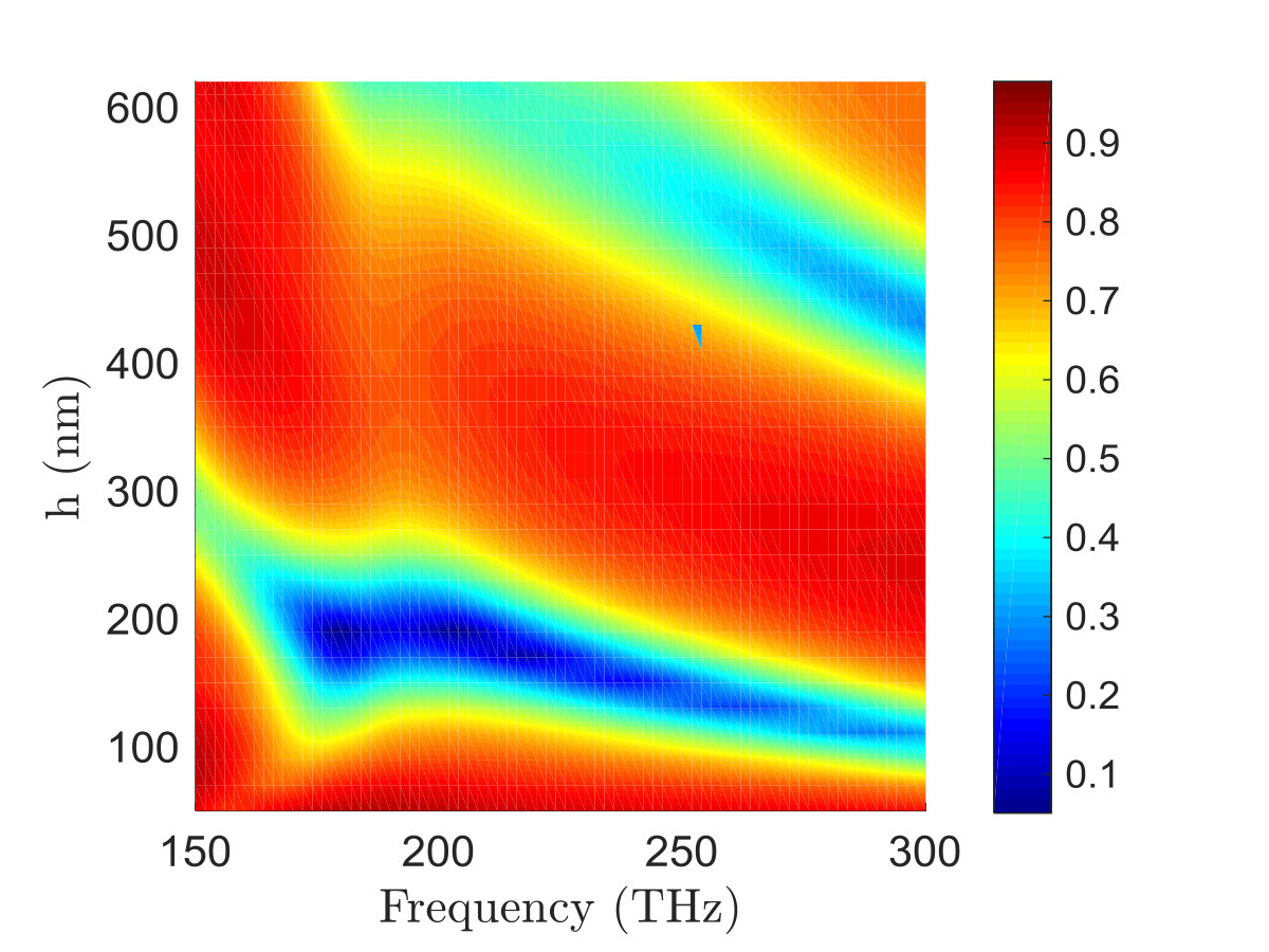 Figure 29