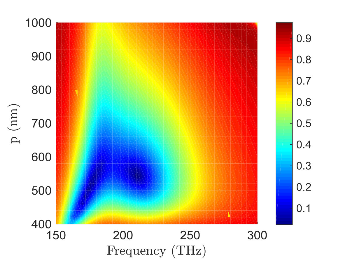 Figure 30
