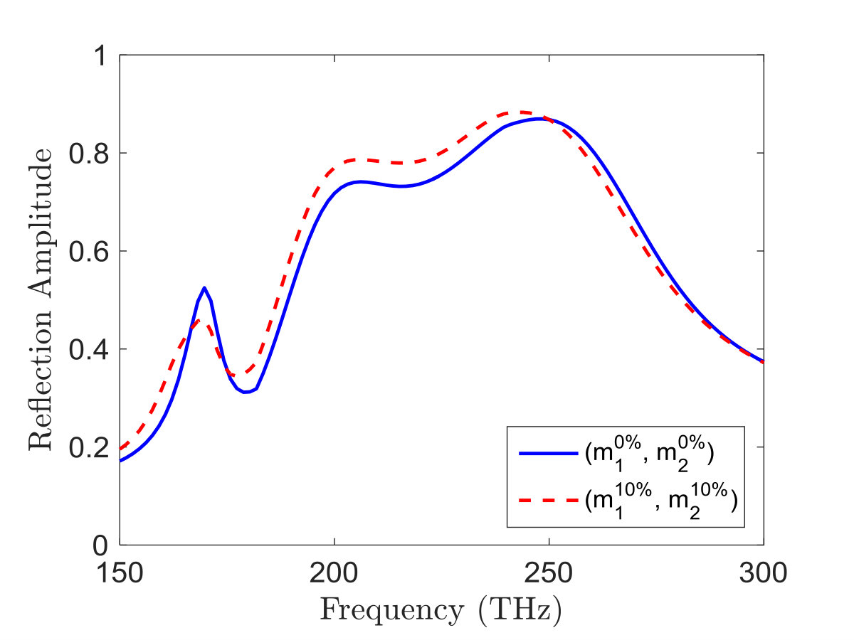 Figure 31
