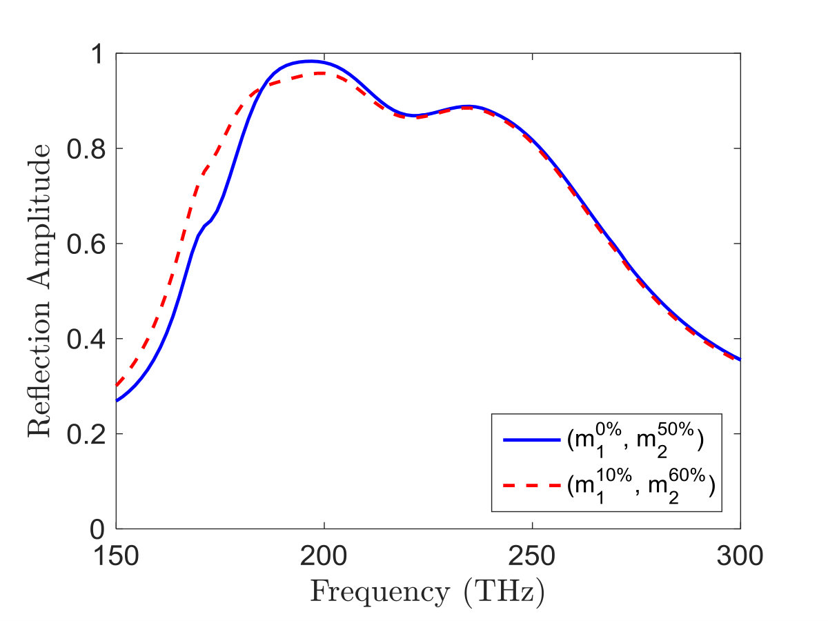 Figure 32