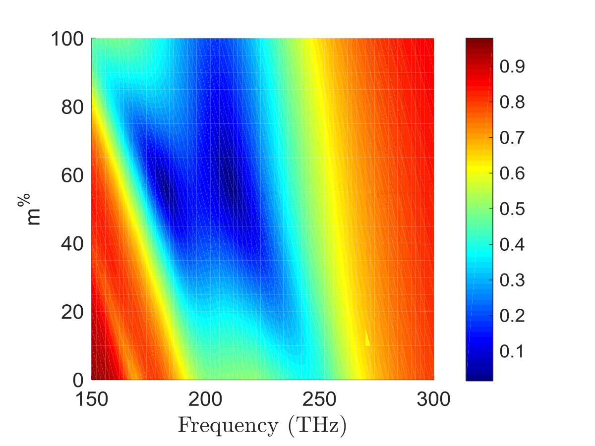 Figure 33