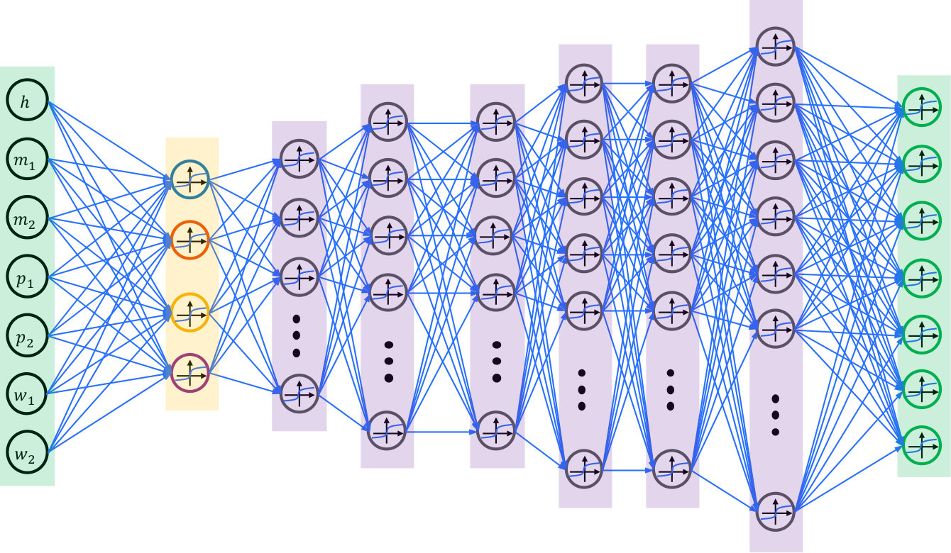 Figure 35